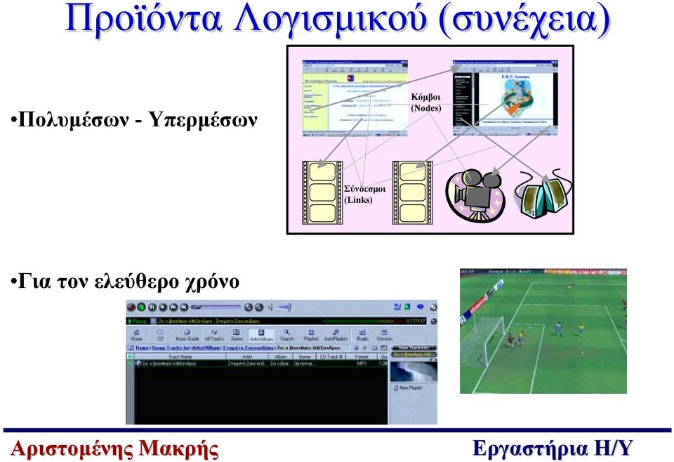 Υπερµέσων Κόµβοι (Nodes)