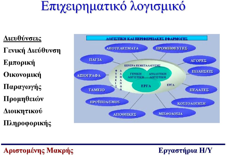 Εµπορική Οικονοµική