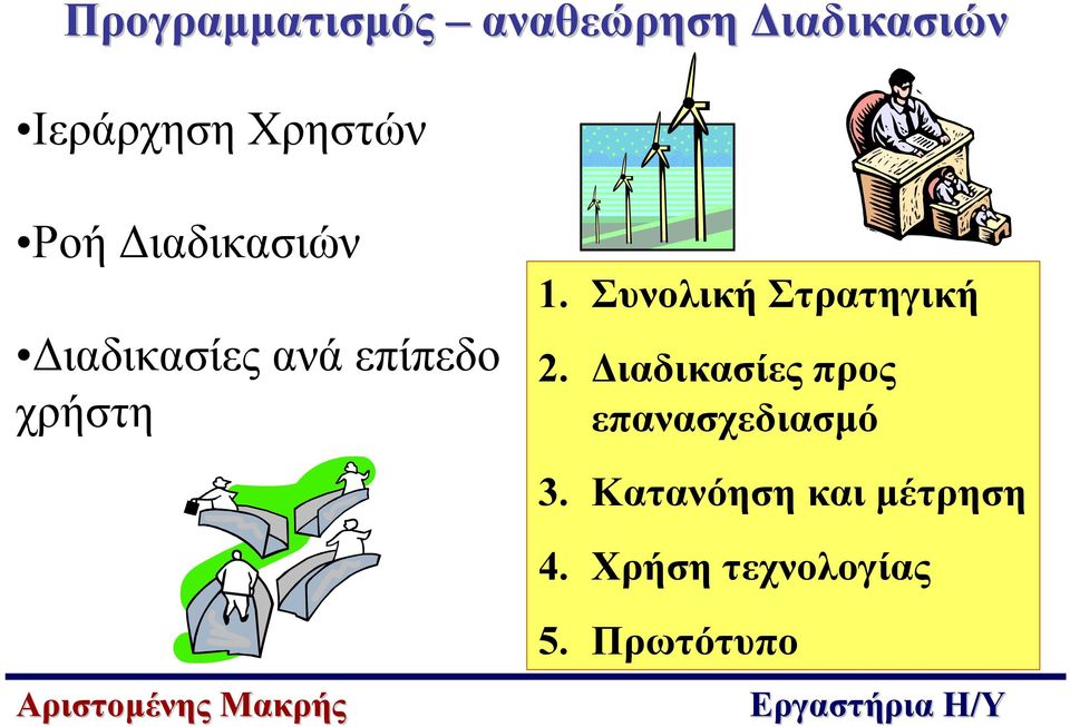 1. Συνολική Στρατηγική 2.