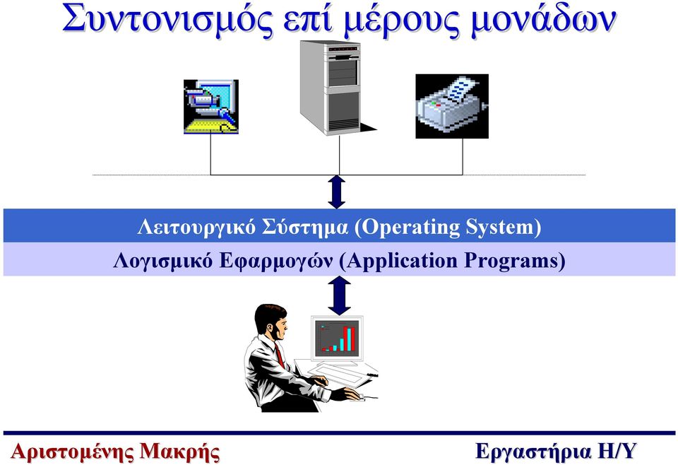 (Operating System)
