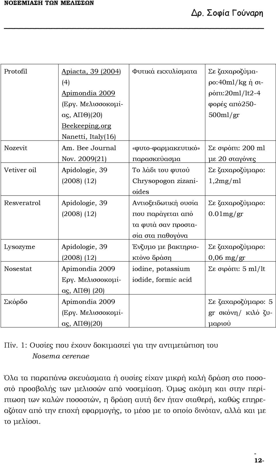 Μελισσοκοµίας, ΑΠΘ) (20) Σκόρδο Apimondia 2009 (Εργ.