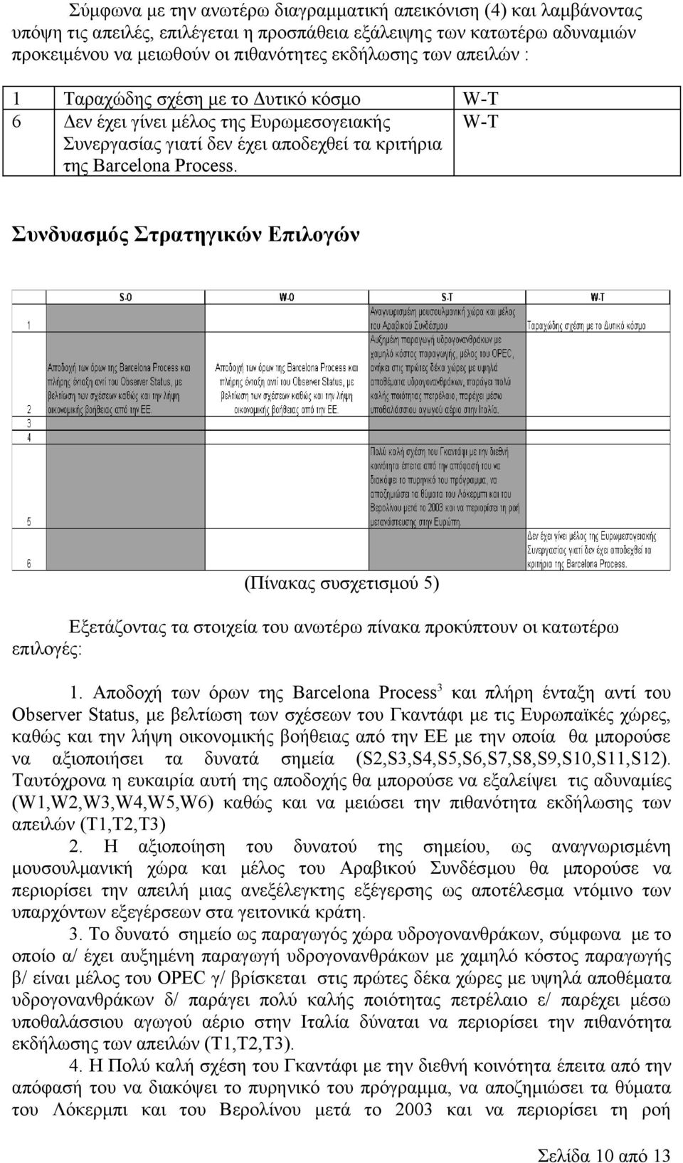W-T Συνδυασμός Στρατηγικών Επιλογών (Πίνακας συσχετισμού 5) Εξετάζοντας τα στοιχεία του ανωτέρω πίνακα προκύπτουν οι κατωτέρω επιλογές: 1.