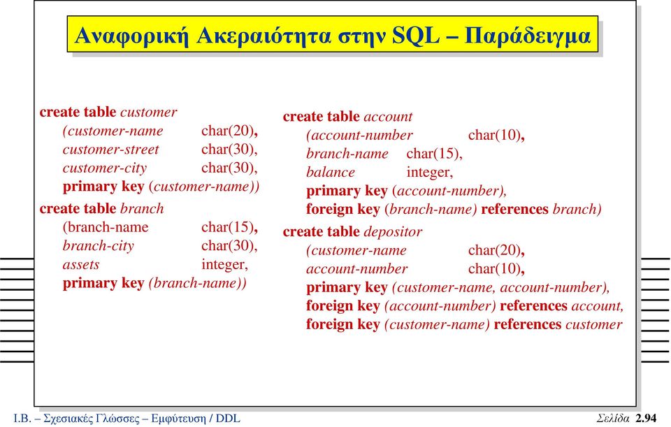 balance integer, primary key (account-number), foreign key (branch-name) references branch) create table depositor (customer-name char(20), account-number char(10), primary