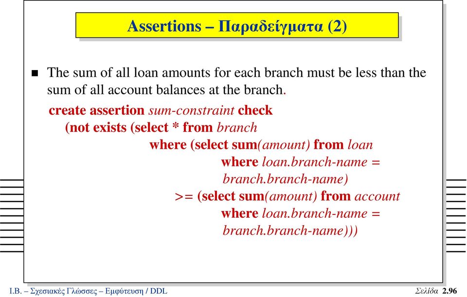 create assertion sum-constraint check (not exists (select * from branch where (select sum(amount) from