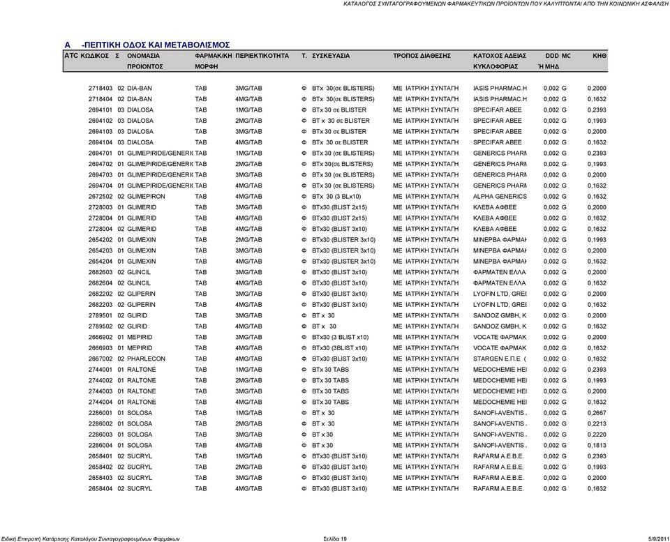 Φ/ΚΧΝ-ΥΖΜ/ΚΧΝ 0,1632 & ΚΑ 2694101 03 DIALOSA TAB 1MG/TAB Φ BTx 30 ζε BLISTER ΜΔ ΗΑΣΡΗΚΖ ΤΝΣΑΓΖ SPECIFAR ABEE 0,002 G 0,2393 2694102 03 DIALOSA TAB 2MG/TAB Φ BT x 30 ζε BLISTER ΜΔ ΗΑΣΡΗΚΖ ΤΝΣΑΓΖ