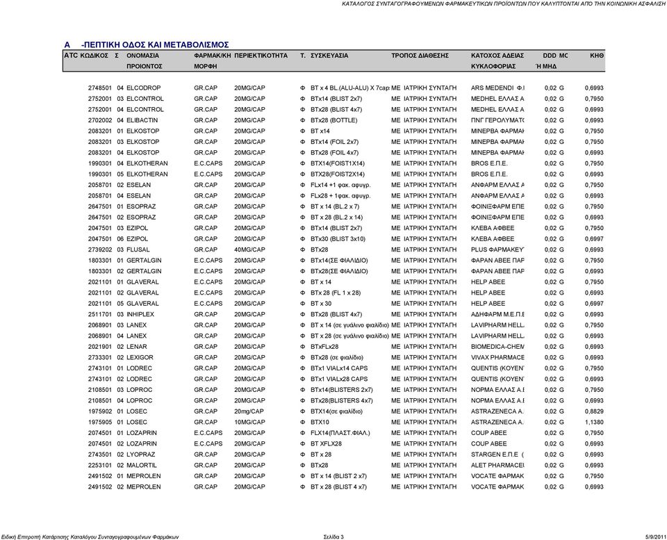 CAP 20MG/CAP Φ BTx28 (BLIST 4x7) ΜΔ ΗΑΣΡΗΚΖ ΤΝΣΑΓΖ MEDHEL ΔΛΛΑ ΑΔ -ΦΑΡΜΑΚΟΥΖΜΗΚΖ 0,02 G 0,6993 ΒΗΟΜΖΥΑΝΗΑ 2702002 04 ELIBACTIN GR.