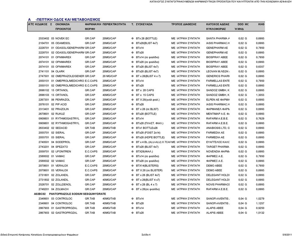 CAP 20MG/CAP Φ BTx28 ΜΔ ΗΑΣΡΗΚΖ ΤΝΣΑΓΖ GENEPHARM AE 0,02 G 0,6993 2074101 01 OFNIMAREX GR.CAP 20MG/CAP Φ BTx14 (ζε θηαιίδην) ΜΔ ΗΑΣΡΗΚΖ ΤΝΣΑΓΖ BIOSPRAY ABEE 0,02 G 0,7950 2074101 02 OFNIMAREX GR.