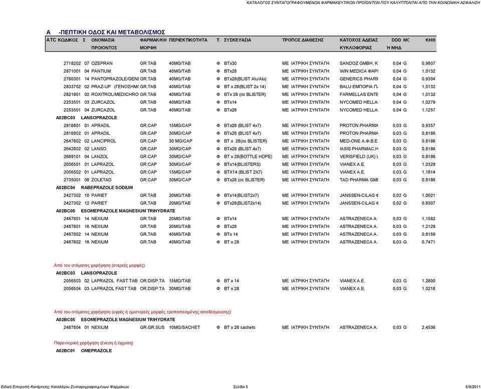 TAB 40MG/TAB Φ BTx28(BLIST Alu/Alu) ΜΔ ΗΑΣΡΗΚΖ ΤΝΣΑΓΖ GENERICS PHARMA HELLAS 0,04 ΔΠΔ G 0,9304 2833702 02 PRAZ-UP (ΓΔΝΟΖΜΟ)GR.