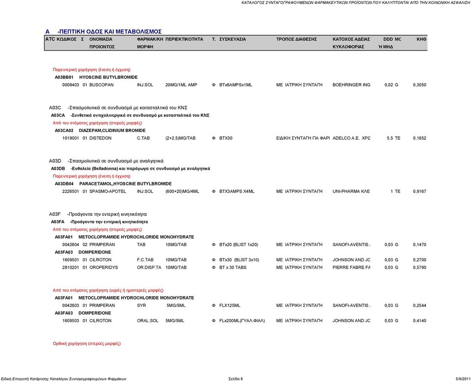 θαηαζηαιηηθά ηνπ ΚΝ A03CA02 DIAZEPAM,CLIDINIUM BROMIDE 1019001 01 DISTEDON C.TAB (2+2.5)MG/TAB Φ ΒΣΥ30 ΔΗΓΗΚΖ ΤΝΣΑΓΖ ΓΗΑ ΦΑΡΜΑΚΑ ADELCO ΠΟΤ A.E. ΤΠΑΓΟΝΣΑΗ ΥΡΧΜ. ΑΘΖΝ. ΣΗ 5,5 ΓΗΑΣΑΞΔΗ ΑΦΟΗ TE Δ.