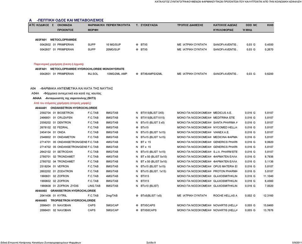 SOL 10MG/2ML AMP Φ BTX6AMPSX2ML ΜΔ ΗΑΣΡΗΚΖ ΤΝΣΑΓΖ SANOFI-AVENTIS AEBE 0,03 G 0,6200 A04 -ΦΑΡΜΑΚΑ ΑΝΣΗΔΜΔΣΗΚΑ ΚΑΗ ΚΑΣΑ ΣΖ ΝΑΤΣΗΑ A04A -Φάξκαθα αληηεκεηηθά θαη θαηά ηεο λαπηίαο A04AA -Aληαγωληζηέο ηεο