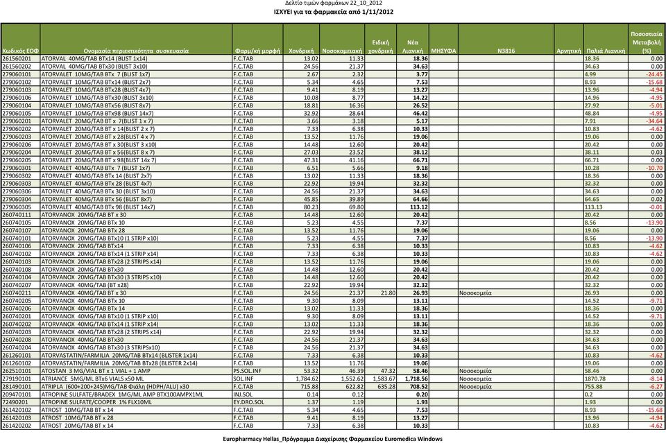 68 279060103 ATORVALET 10MG/TAB BTx28 (BLIST 4x7) F.C.TAB 9.41 8.19 13.27 13.96 4.94 279060106 ATORVALET 10MG/TAB BTx30 (BLIST 3x10) F.C.TAB 10.08 8.77 14.22 14.96 4.95 279060104 ATORVALET 10MG/TAB BTx56 (BLIST 8x7) F.