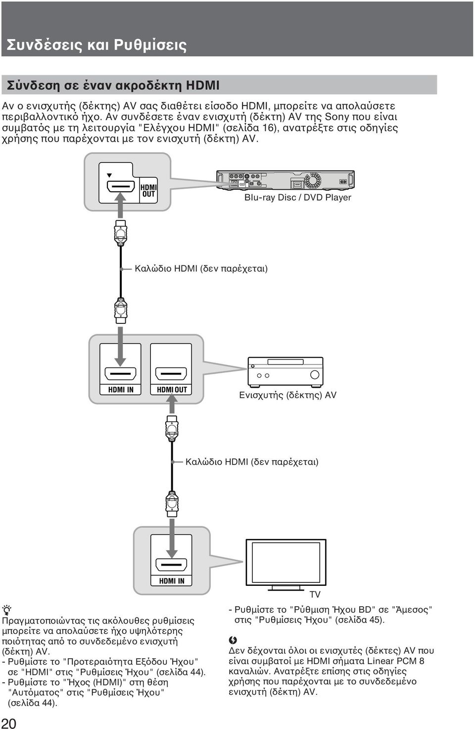 Blu-ray Disc / DVD Player Καλώδιο HDMI (δεν παρέχεται) Ενισχυτής (δέκτης) AV Καλώδιο HDMI (δεν παρέχεται) z Πραγματοποιώντας τις ακόλουθες ρυθμίσεις μπορείτε να απολαύσετε ήχο υψηλότερης ποιότητας