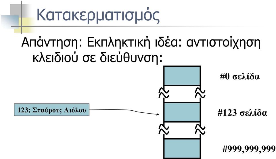 κλειδιού σε διεύθυνση: #0 σελίδα