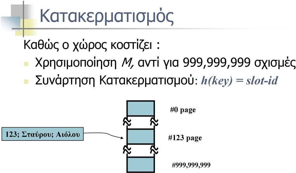 Συνάρτηση Κατακερματισμού: h(key) = slot-id