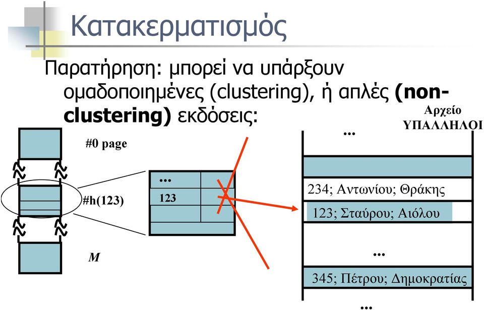 εκδόσεις: #0 page... Αρχείο ΥΠΑΛΛΗΛΟΙ #h(123) M.