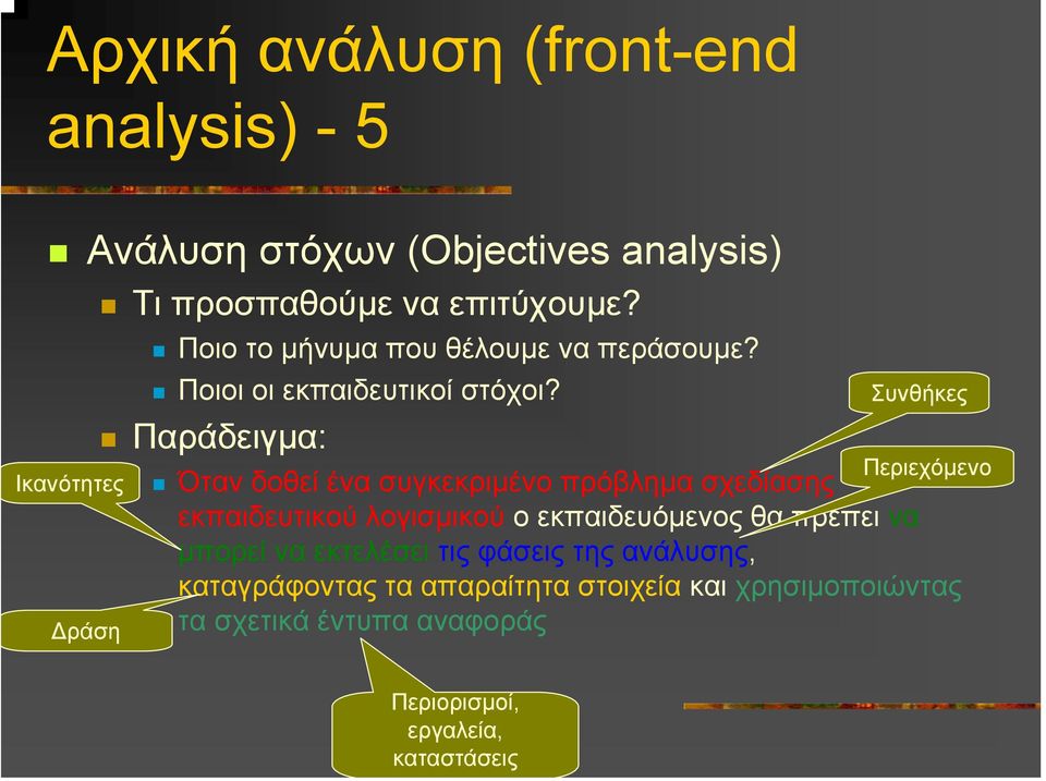 Παράδειγµα: Συνθήκες Περιεχόµενο Όταν δοθεί ένα συγκεκριµένο πρόβληµα σχεδίασης εκπαιδευτικού λογισµικού ο εκπαιδευόµενος