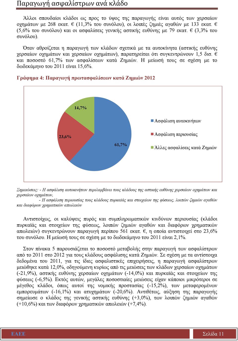 Όταν αθροίζεται η παραγωγή των κλάδων σχετικά με τα αυτοκίνητα (αστικής ευθύνης χερσαίων οχημάτων και χερσαίων οχημάτων), παρατηρείται ότι συγκεντρώνουν 1,5 δισ.