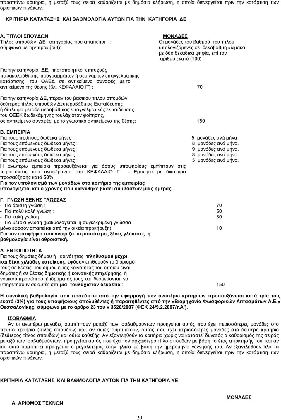 εκατό (100) Για την κατηγορία Ε, πιστοποιητικό επιτυχούς παρακολούθησης προγραµµάτων ή σεµιναρίων επαγγελµατικής κατάρτισης του ΟΑΕ σε αντικείµενο συναφές µε το αντικείµενο της θέσης (βλ.
