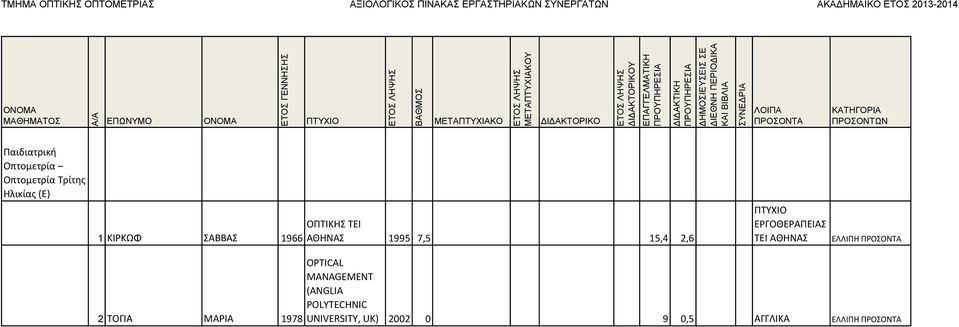 ΤΕΙ ΑΘΗΝΑΣ ΕΛΛΙΠΗ 2 ΤΟΓΙΑ ΜΑΡΙΑ 1978 OPTICAL MANAGEMENT