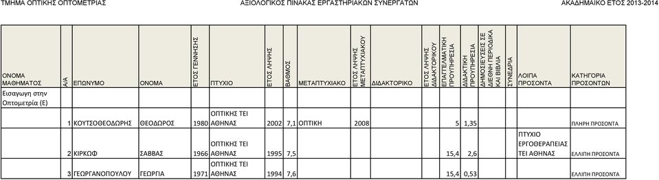 ΑΘΗΝΑΣ 2002 7,1 ΟΠΤΙΚΗ 2008 5 1,35 ΠΛΗΡΗ ΑΘΗΝΑΣ 1995 7,5 15,4