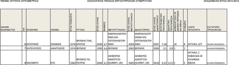 ΦΥΣΙΚΗΣ 2002 ΦΥΣΙΚΗΣ 2009 2,1 0,9 1 1 ΕΛΛΙΠΗ 8 ΜΑΛΕΒΙΤΗ ΕΥΑ 1982 ΑΕΙΦΟΡΟΣ ΑΕΙΦΟΡΟΣ ΦΥΣΙΚΗΣ ΠΑ.