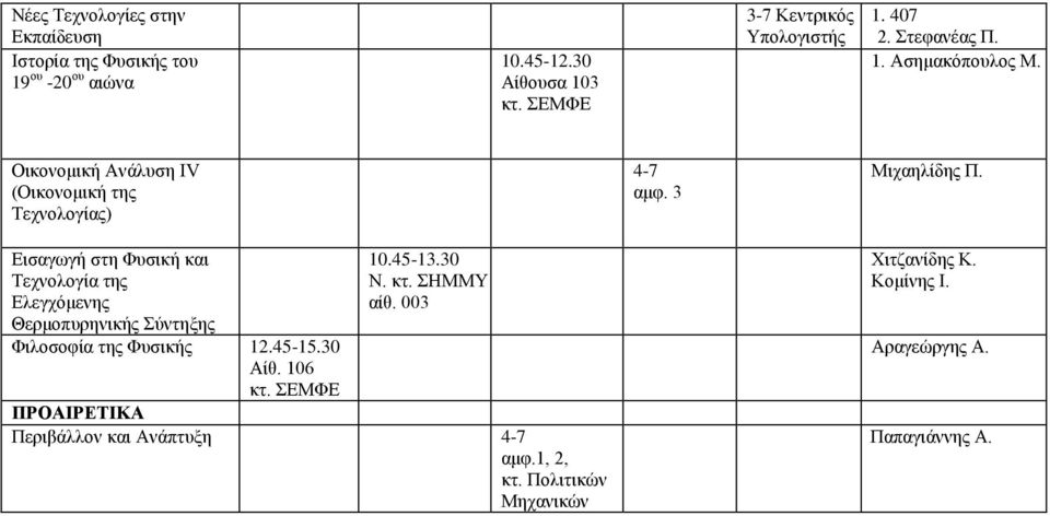 Οικονομική Ανάλυση IV (Οικονομική της Τεχνολογίας) Εισαγωγή στη Φυσική και Τεχνολογία της Ελεγχόμενης Θερμοπυρηνικής