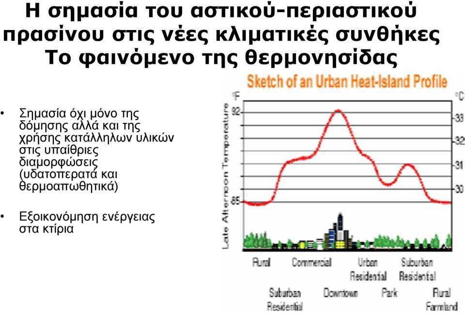 δόμησης αλλά και της χρήσης κατάλληλων υλικών στις υπαίθριες