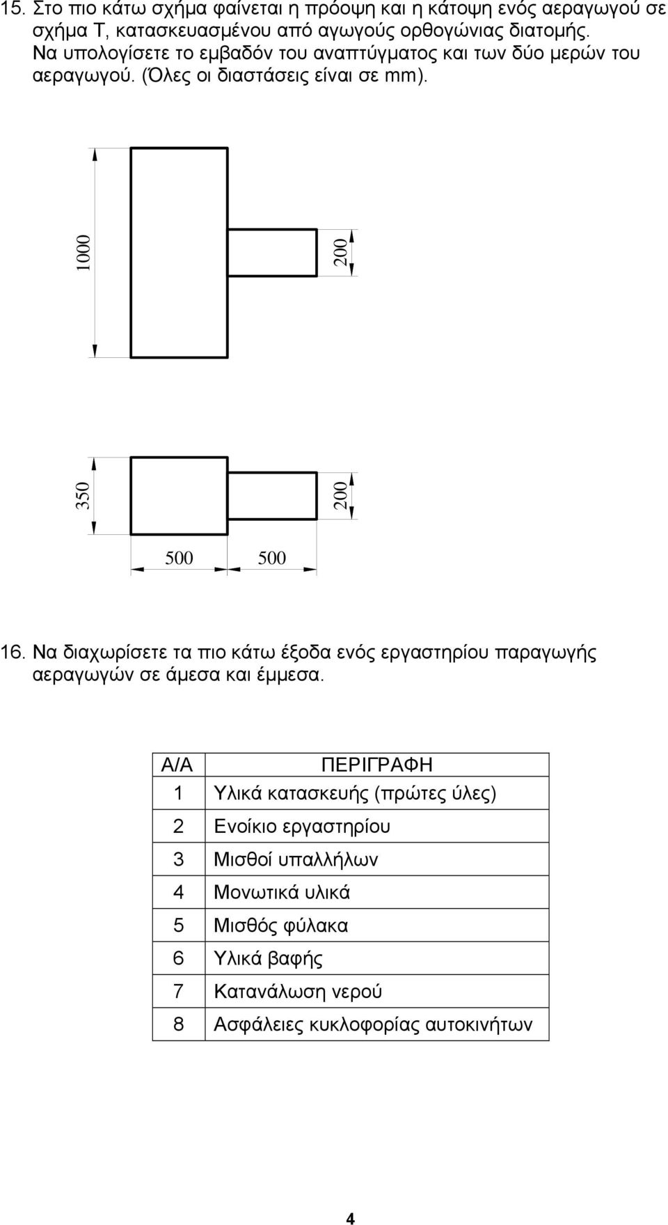 Να διαχωρίσετε τα πιο κάτω έξοδα ενός εργαστηρίου παραγωγής αεραγωγών σε άμεσα και έμμεσα.