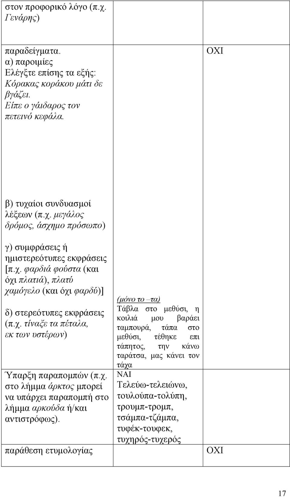 παράθεση ετυμολογίας (μόνο το τα) Τάβλα στο μεθύσι, η κοιλιά μου βαράει ταμπουρά, τάπα στο μεθύσι, τέθηκε επι τάπητος, την κάνω ταράτσα, μας κάνει τον τάχα NAI Τελεύω-τελειώνω,