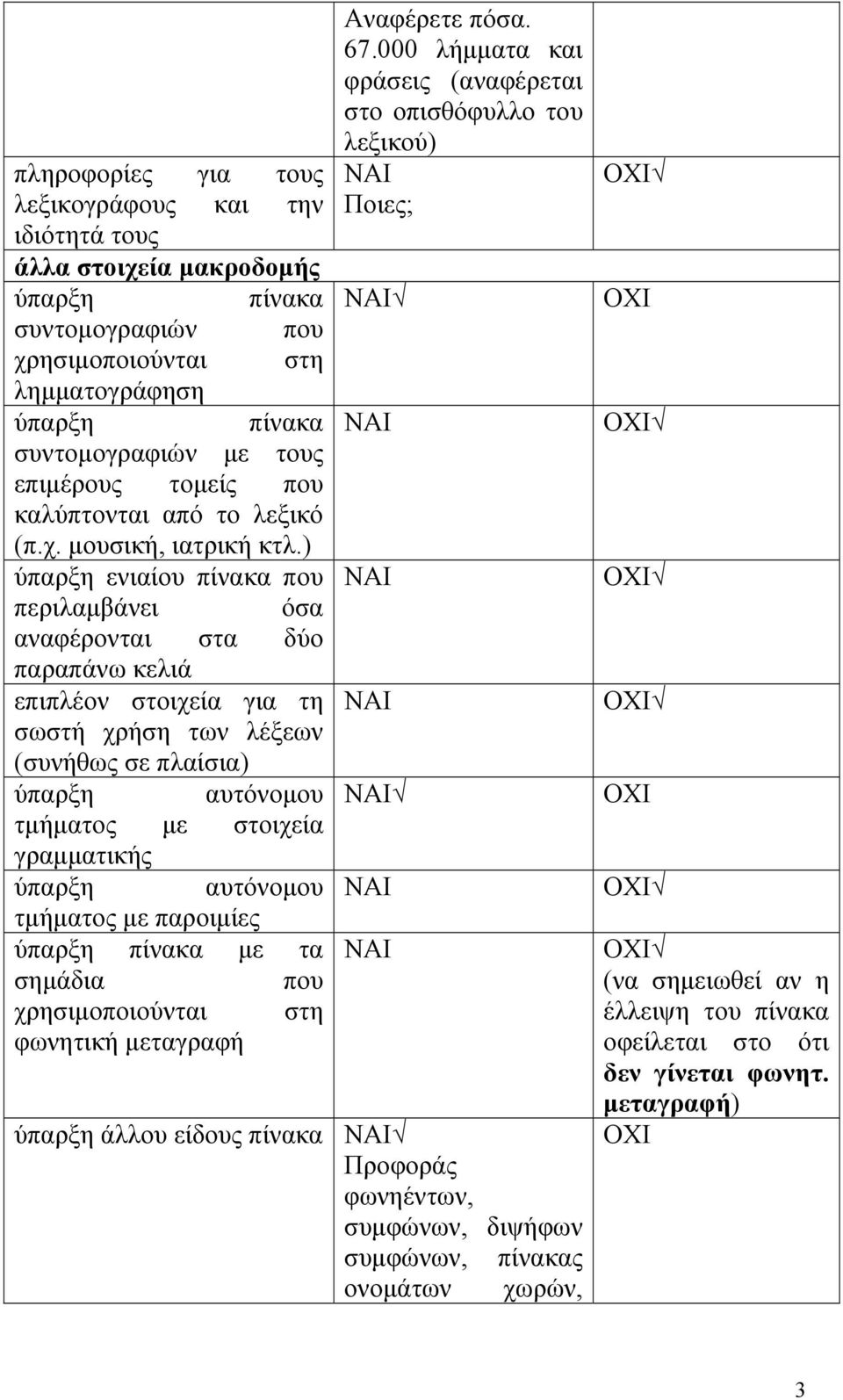 ) ύπαρξη ενιαίου πίνακα που περιλαμβάνει όσα αναφέρονται στα δύο παραπάνω κελιά επιπλέον στοιχεία για τη σωστή χρήση των λέξεων (συνήθως σε πλαίσια) ύπαρξη αυτόνομου τμήματος με στοιχεία γραμματικής