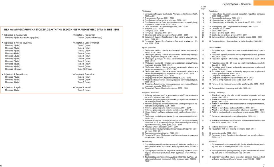 Πίνακας 6 (νέα) Table 6 (new) Πίνακας 7 (νέα) Table 7 (new) Πίνακας 8 (νέα) Table 8 (new) Πίνακας 9 (νέα) Table 9 (new) Πίνακας 10 (νέα) Table 10 (new) Κεφάλαιο 4: Εκπαίδευση Chapter 4: Education