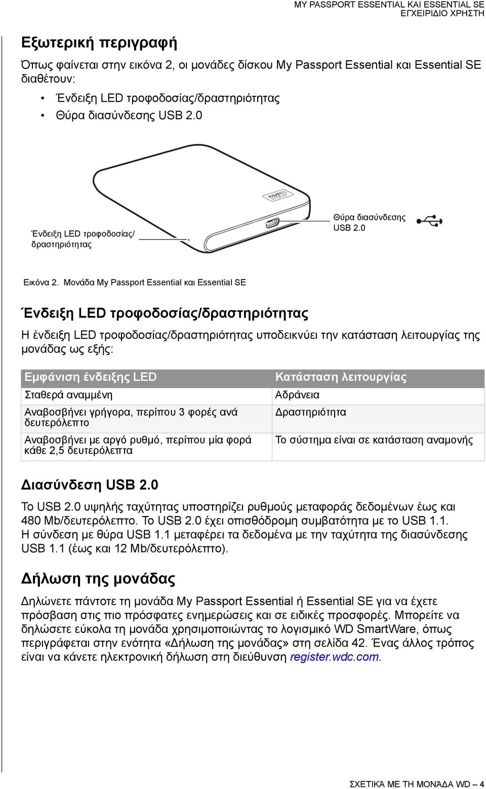 Μονάδα My Passport Essential και Essential SE Ένδειξη LED τροφοδοσίας/δραστηριότητας Η ένδειξη LED τροφοδοσίας/δραστηριότητας υποδεικνύει την κατάσταση λειτουργίας της μονάδας ως εξής: Εμφάνιση
