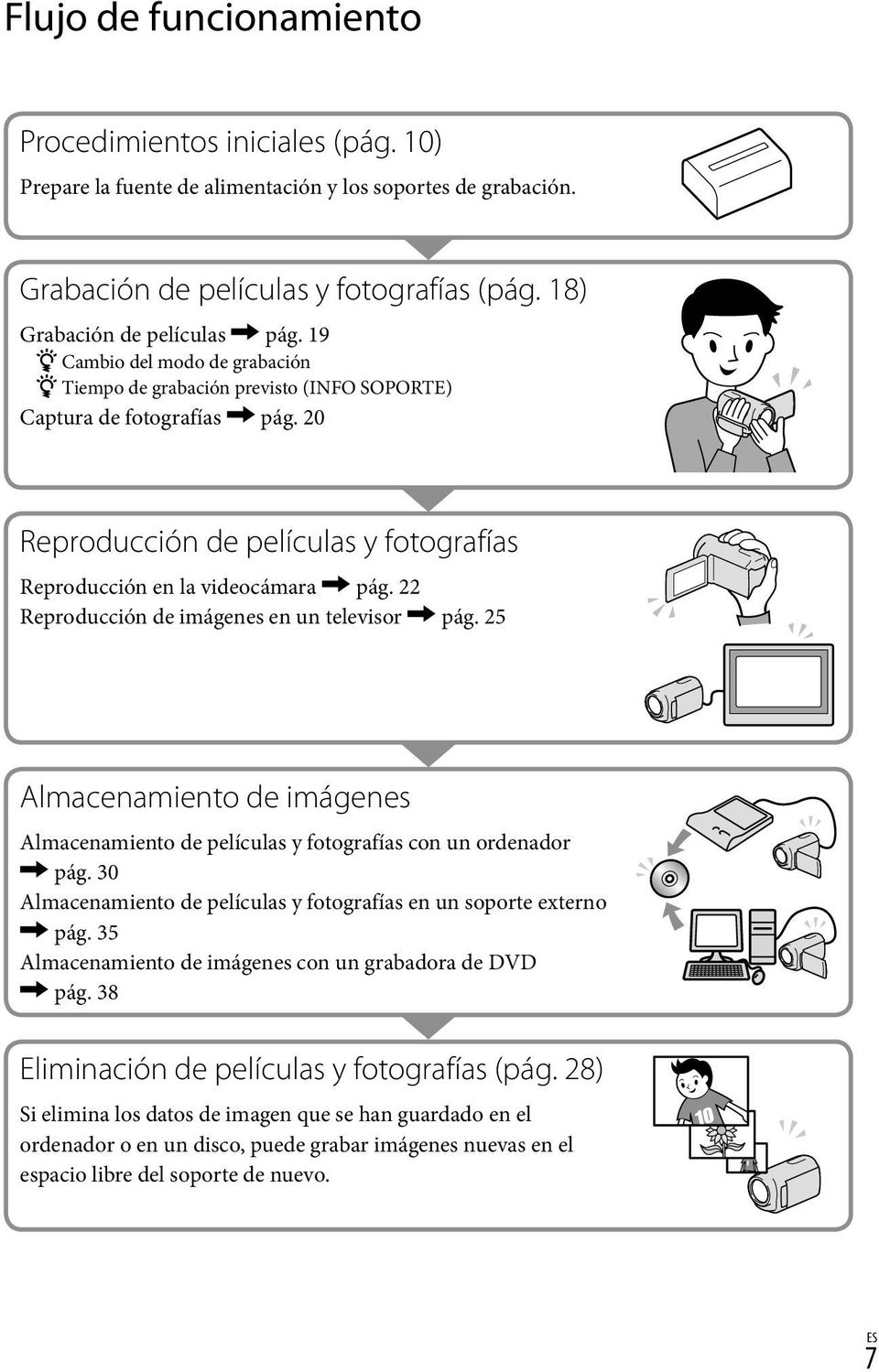 22 Reproducción de imágenes en un televisor pág. 25 Almacenamiento de imágenes Almacenamiento de películas y fotografías con un ordenador pág.