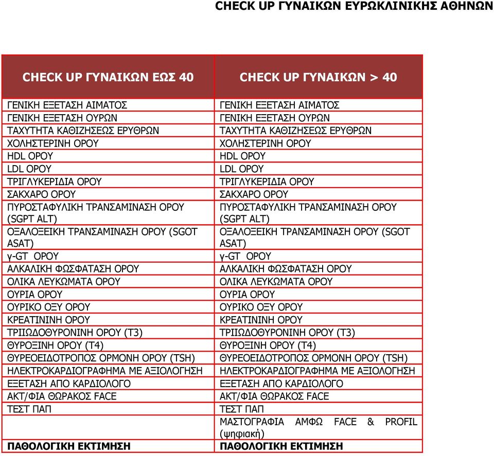 ΚΡΕΑΤΙΝΙΝΗ ΟΡΟΥ ΤΡΙΙΩΔΟΘΥΡΟΝΙΝΗ ΟΡΟΥ (T3) ΘΥΡΟΞΙΝΗ ΟΡΟΥ (T4) ΘΥΡΕΟΕΙΔΟΤΡΟΠΟΣ ΟΡΜΟΝΗ ΟΡΟΥ (TSH) ΗΛΕΚΤΡΟΚΑΡΔΙΟΓΡΑΦΗΜΑ ΜΕ ΑΞΙΟΛΟΓΗΣΗ ΕΞΕΤΑΣΗ ΑΠΟ ΚΑΡΔΙΟΛΟΓΟ ΑΚΤ/ΦΙΑ ΘΩΡΑΚΟΣ FACE ΤΕΣΤ ΠΑΠ ΠΑΘΟΛΟΓΙΚΗ