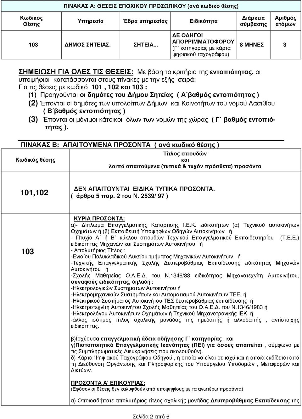 .. Ε Ο ΗΓΟΙ ΑΠΟΡΡΙΜΜΑΤΟΦΟΡΟΥ (Γ κατηγορίας µε κάρτα ψηφιακού ταχογράφου) 8 ΜΗΝΕΣ 3 ΣΗΜΕΙΩΣΗ ΓΙΑ ΟΛΕΣ ΤΙΣ ΘΕΣΕΙΣ: Με βάση το κριτήριο της εντοπιότητας, οι υποψήφιοι κατατάσσονται στους πίνακες µε την