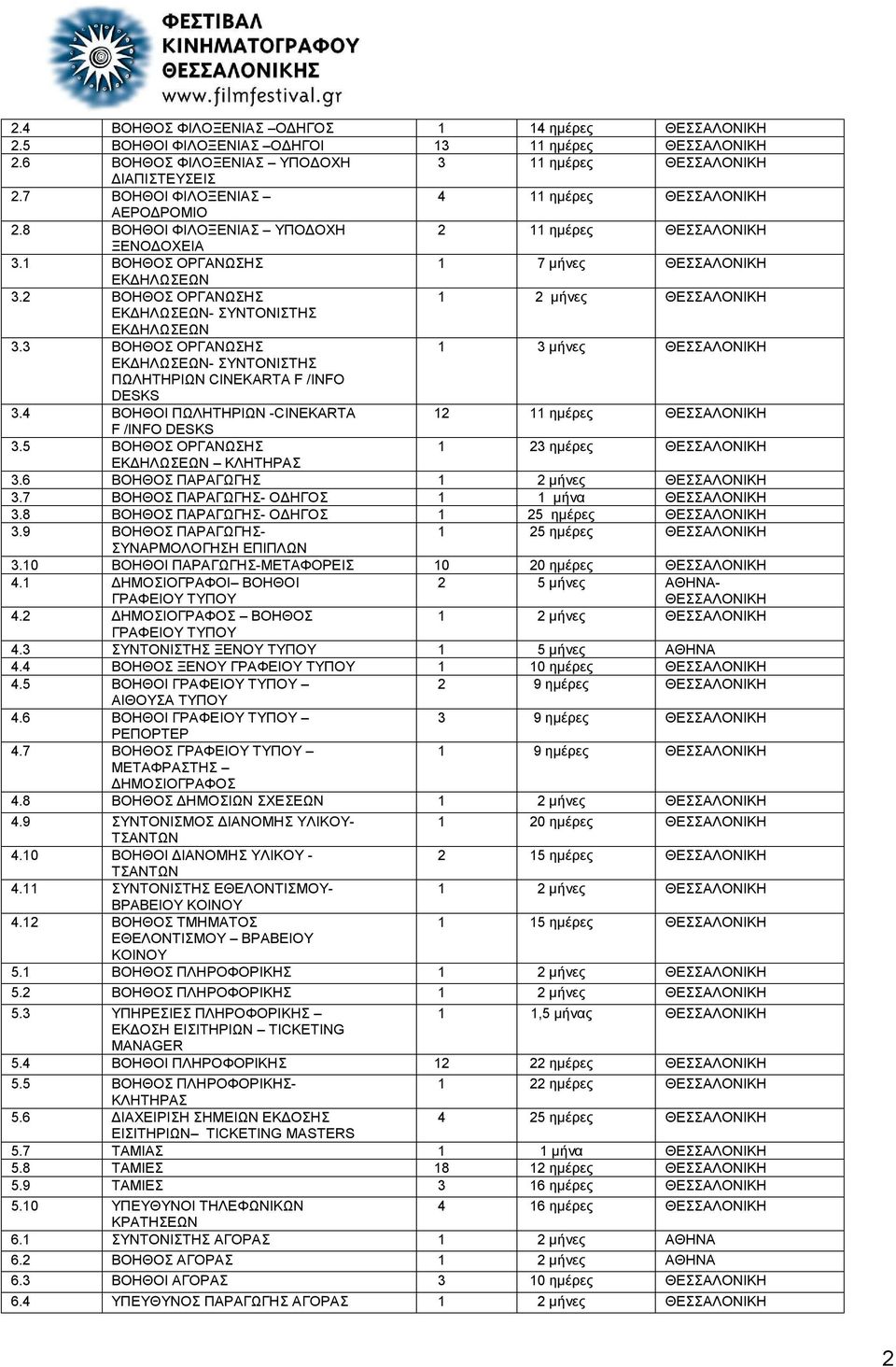 2 ΒΟΗΘΟΣ ΟΡΓΑΝΩΣΗΣ 1 2 μήνες ΘΕΣΣΑΛΟΝΙΚΗ ΕΚΔΗΛΩΣΕΩΝ- ΣΥΝΤΟΝΙΣΤΗΣ ΕΚΔΗΛΩΣΕΩΝ 3.3 ΒΟΗΘΟΣ ΟΡΓΑΝΩΣΗΣ 1 3 μήνες ΘΕΣΣΑΛΟΝΙΚΗ ΕΚΔΗΛΩΣΕΩΝ- ΣΥΝΤΟΝΙΣΤΗΣ ΠΩΛΗΤΗΡΙΩΝ CINEKARTA F /INFO DESKS 3.