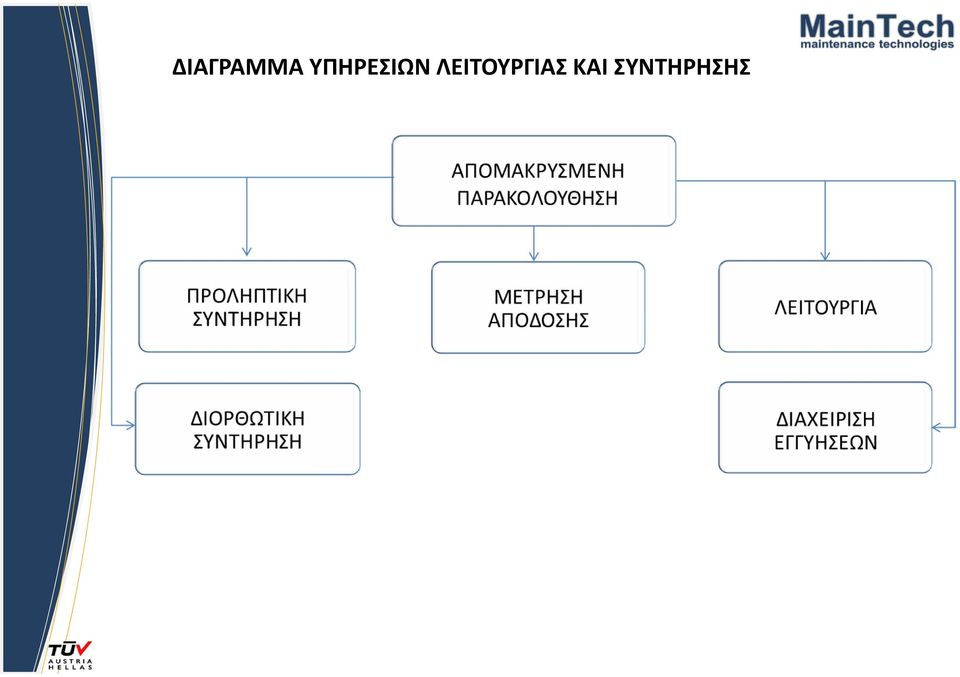 ΛΕΙΤΟΥΡΓΙΑΣ