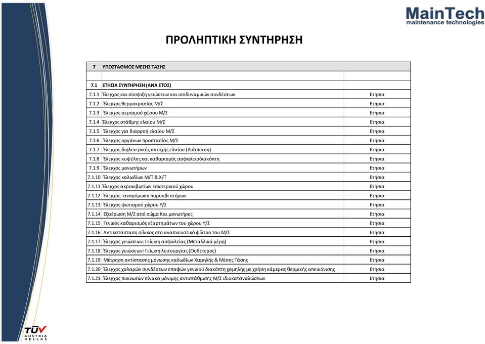 1.9 Έλεγχος μονωτήρων Ετήσια 7.1.10 Έλεγχος καλωδίων Μ/Τ & Χ/Τ Ετήσια 7.1.11 Έλεγχος ακροκιβωτίων εσωτερικού χώρου Ετήσια 7.1.12 Έλεγχος αναγόμωση πυροσβεστήρων Ετήσια 7.1.13 Έλεγχος φωτισμού χώρου Υ/Σ Ετήσια 7.