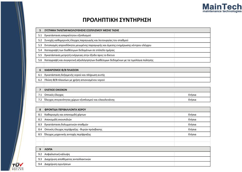 5 Εγκατάσταση μετρητή ενέργειας στην έξοδο προς το δίκτυο 5.6 Καταγραφή και συγκριτική αξιολόγησητων διαθέσιμων δεδομένων με τα τιμολόγια πώλησης 6 ΚΑΘΑΡΙΣΜΟΣ Φ/Β ΠΛΑΙΣΙΩΝ 6.