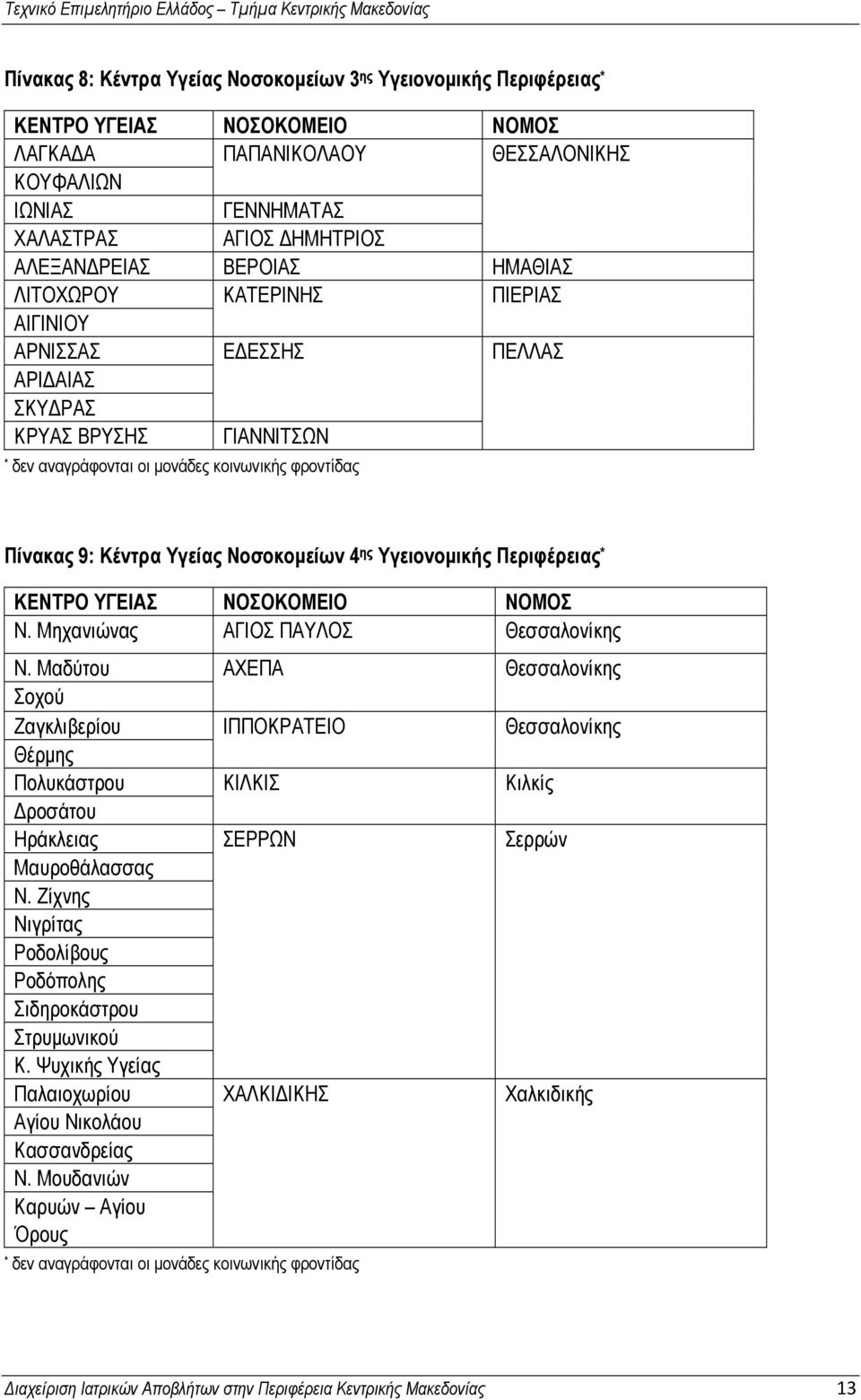 Υγείας Νοσοκομείων 4 ης Υγειονομικής Περιφέρειας * ΚΕΝΤΡΟ ΥΓΕΙΑΣ ΝΟΣΟΚΟΜΕΙΟ ΝΟΜΟΣ Ν. Μηχανιώνας ΑΓΙΟΣ ΠΑΥΛΟΣ Θεσσαλονίκης Ν.