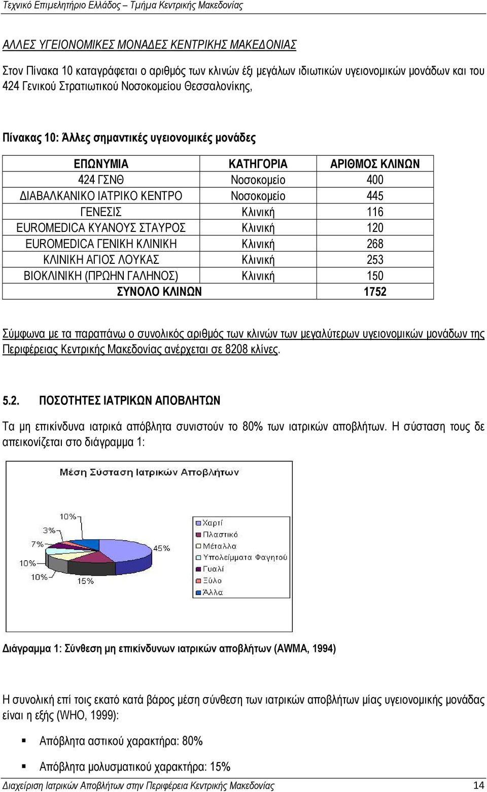 Κλινική 120 EUROMEDICA ΓΕΝΙΚΗ ΚΛΙΝΙΚΗ Κλινική 268 ΚΛΙΝΙΚΗ ΑΓΙΟΣ ΛΟΥΚΑΣ Κλινική 253 ΒΙΟΚΛΙΝΙΚΗ (ΠΡΩΗΝ ΓΑΛΗΝΟΣ) Κλινική 150 ΣΥΝΟΛΟ ΚΛΙΝΩΝ 1752 Σύμφωνα με τα παραπάνω ο συνολικός αριθμός των κλινών των