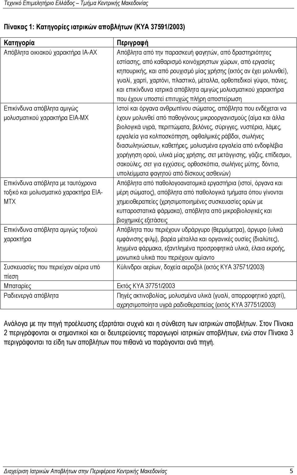 από καθαρισμό κοινόχρηστων χώρων, από εργασίες κηπουρικής, και από ρουχισμό μίας χρήσης (εκτός αν έχει μολυνθεί), γυαλί, χαρτί, χαρτόνι, πλαστικό, μέταλλα, ορθοπεδικοί γύψοι, πάνες, και επικίνδυνα