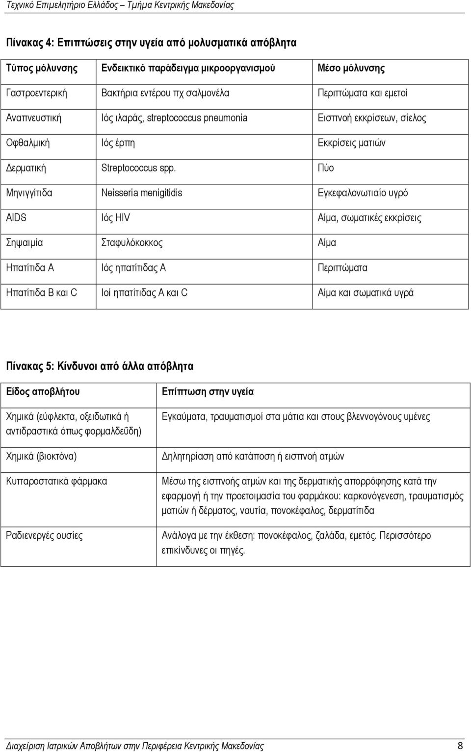 Πύο Μηνιγγίτιδα Neisseria menigitidis Εγκεφαλονωτιαίο υγρό AIDS Ιός HIV Αίμα, σωματικές εκκρίσεις Σηψαιμία Σταφυλόκοκκος Αίμα Ηπατίτιδα Α Ιός ηπατίτιδας Α Περιττώματα Ηπατίτιδα Β και C Ιοί ηπατίτιδας