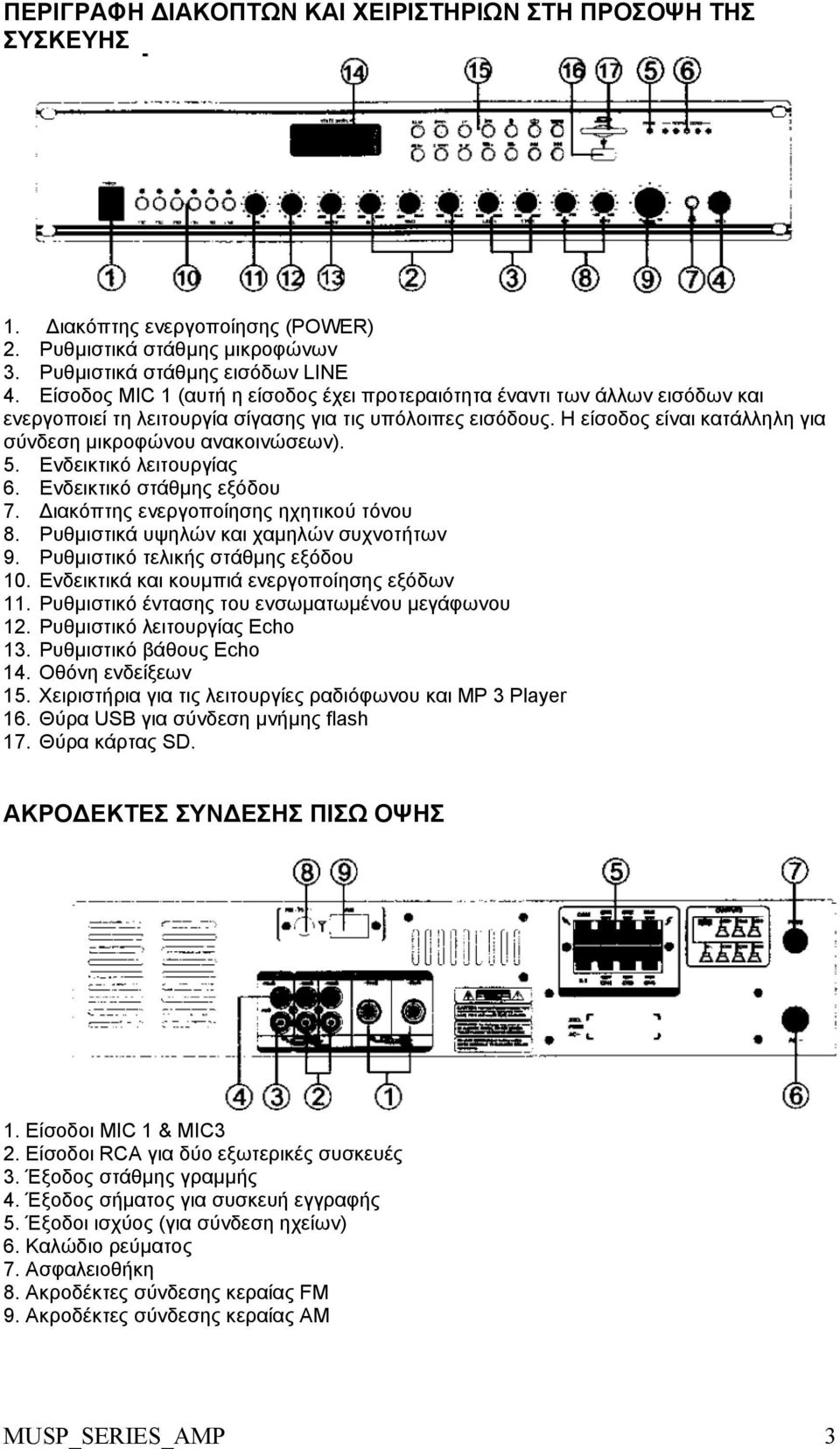 Η είσοδος είναι κατάλληλη για σύνδεση μικροφώνου ανακοινώσεων). 5. Ενδεικτικό λειτουργίας 6. Ενδεικτικό στάθμης εξόδου 7. ιακόπτης ενεργοποίησης ηχητικού τόνου 8.