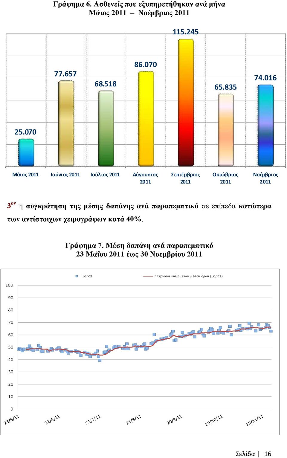 070 Μάιος 2011 Ιούνιος 2011 Ιούλιος 2011 Αύγουστος 2011 Σεπτέμβριος 2011 Οκτώβριος 2011 Νοέμβριος 2011 3