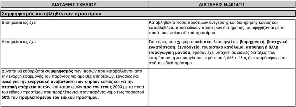 διατάξεις που επιτρέπουν τη λειτουργία του, πρόστιμο ή άλλο τέλος ή εισφορά αφαιρείται από το ειδικό πρόστιμο.