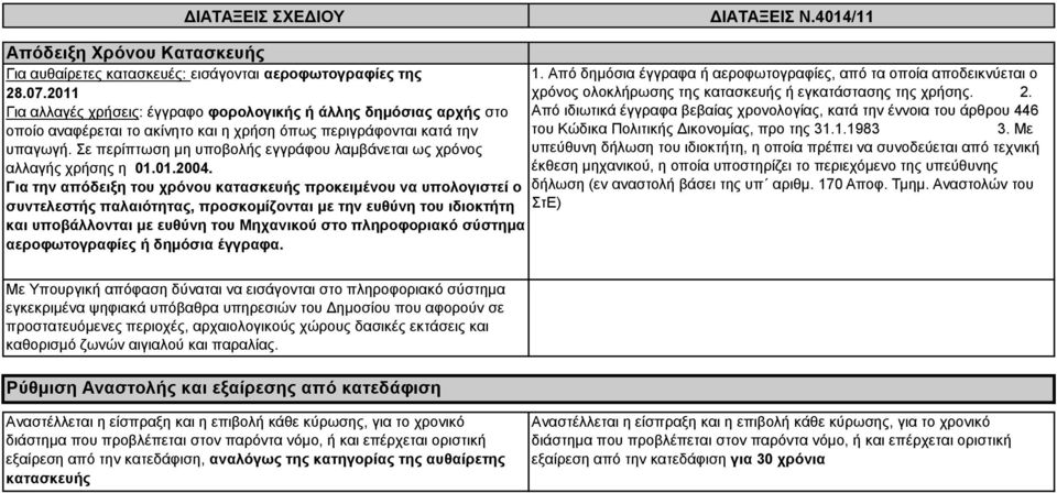 Σε περίπτωση μη υποβολής εγγράφου λαμβάνεται ως χρόνος αλλαγής χρήσης η 01.01.2004.