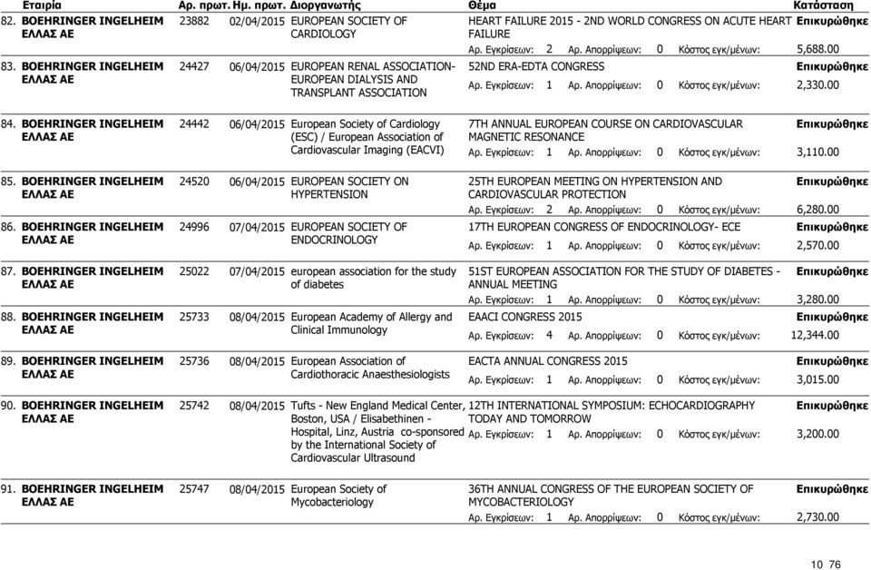 INGELHEIM ΕΛΛΑΣ ΑΕ BOEHRINGER INGELHEIM ΕΛΛΑΣ ΑΕ BOEHRINGER INGELHEIM ΕΛΛΑΣ ΑΕ BOEHRINGER INGELHEIM ΕΛΛΑΣ ΑΕ 23882 02/04/2015 EUROPEAN SOCIETY OF HEART FAILURE 2015-2ND WORLD CONGRESS ON ACUTE HEART
