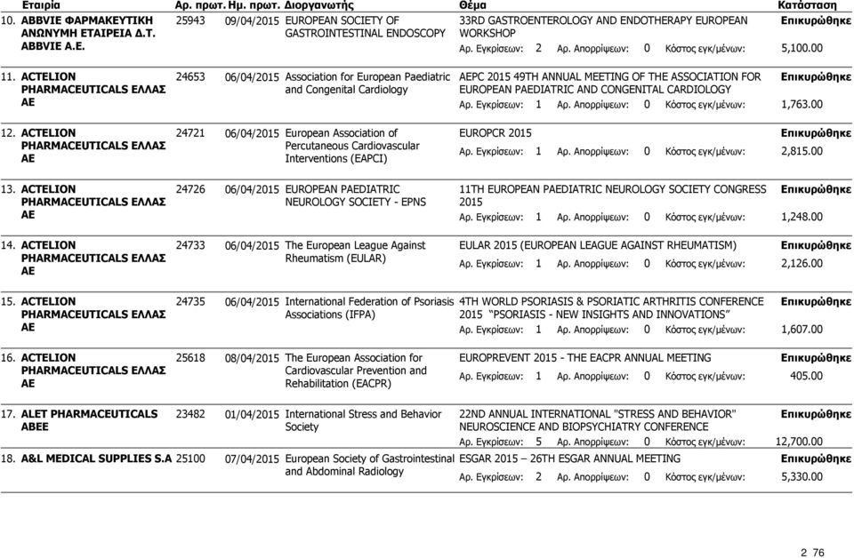 ACTELION 24653 06/04/2015 Association for European Paediatric AEPC 2015 49TH ANNUAL MEETING OF THE FOR PHARMACEUTICALS ΕΛΛΑΣ and Congenital Cardiology EUROPEAN PAEDIATRIC AND CONGENITAL CARDIOLOGY ΑΕ