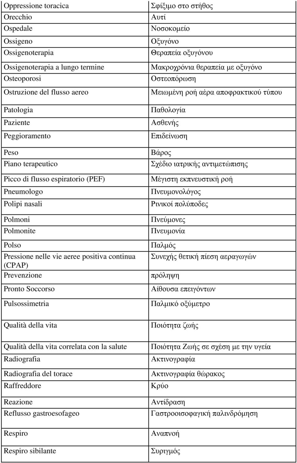 della vita correlata con la salute Radiografia Radiografia del torace Raffreddore Reazione Reflusso gastroesofageo Respiro Respiro sibilante Σφίξιμο στο στήθος Αυτί Νοσοκομείο Οξυγόνο Θεραπεία